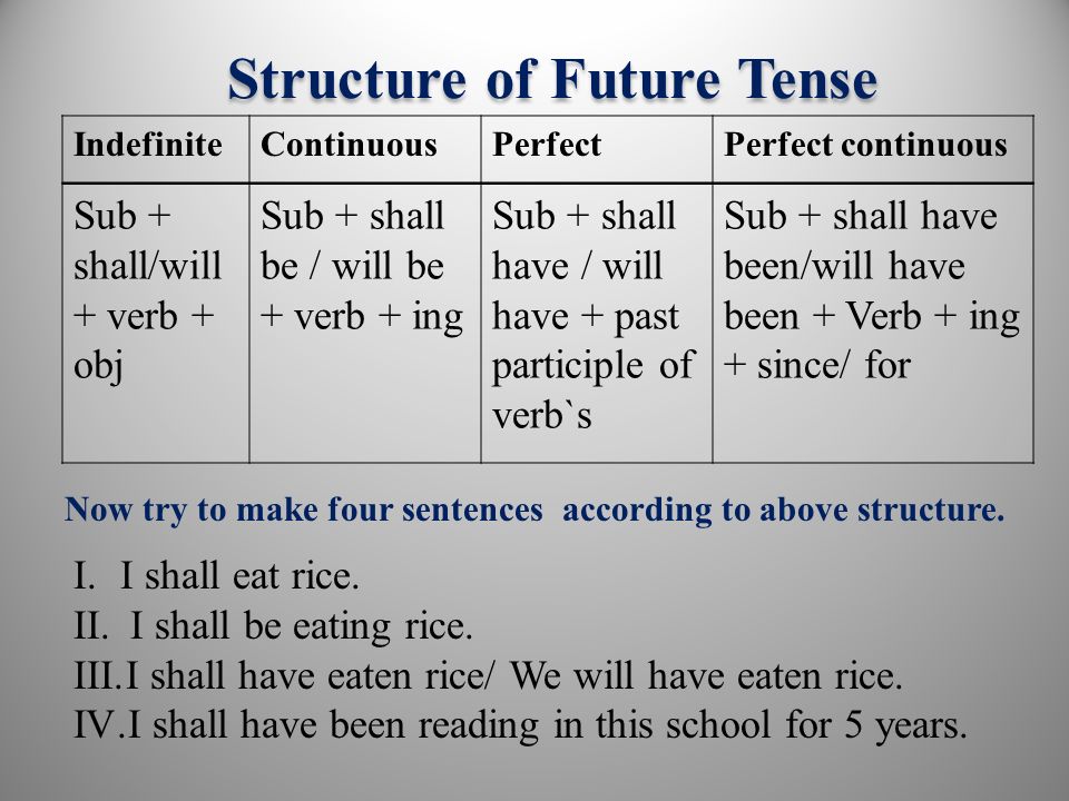 Get future continuous. The Future indefinite Tense Future simple. Будущее неопределенное время в английском языке. Future simple (indefinite). Past indefinite или present perfect.