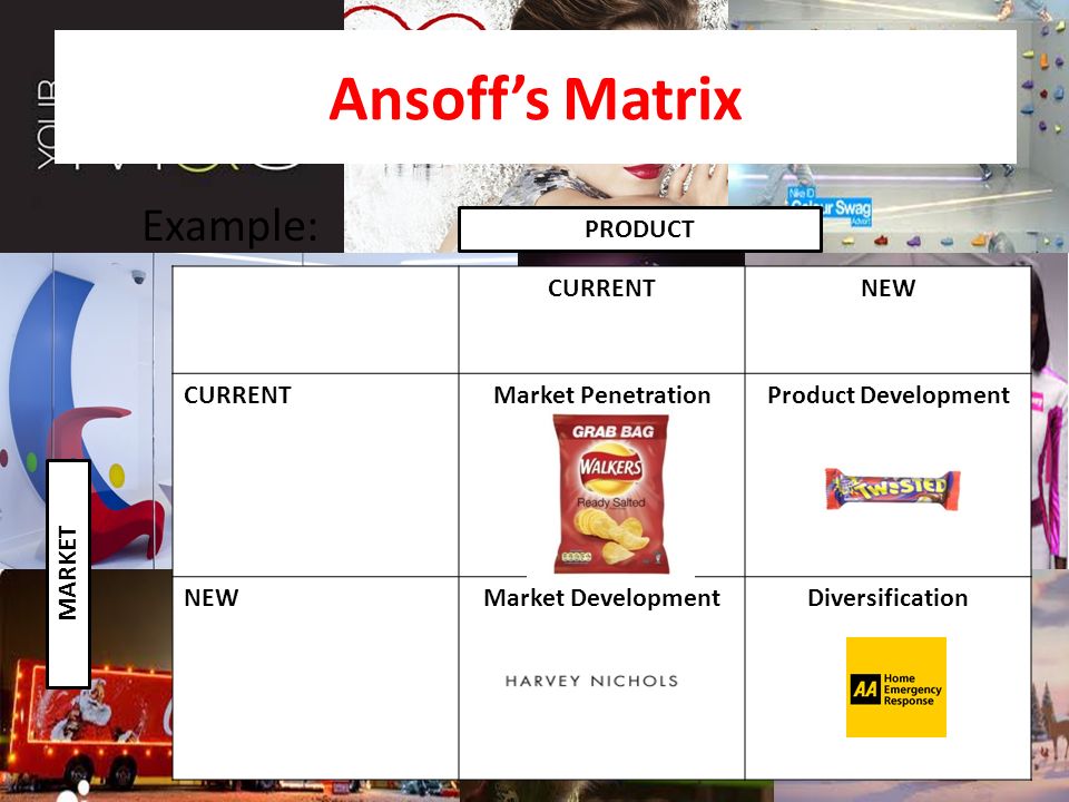 Ansoff’s Matrix Example: CURRENTNEW CURRENTMarket PenetrationProduct Development NEWMarket DevelopmentDiversification PRODUCT MARKET