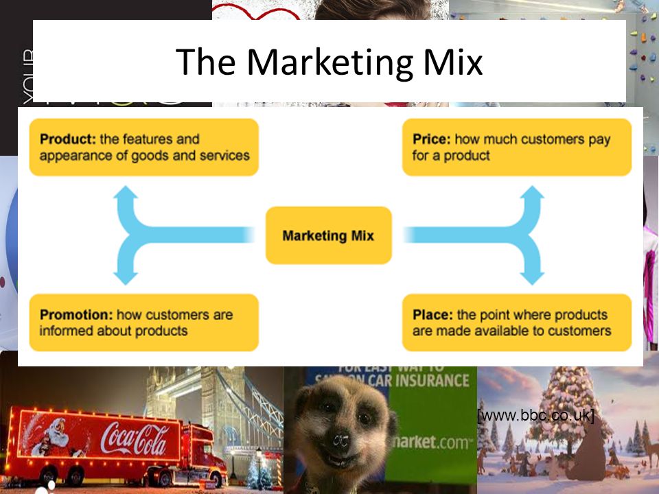 The Marketing Mix [