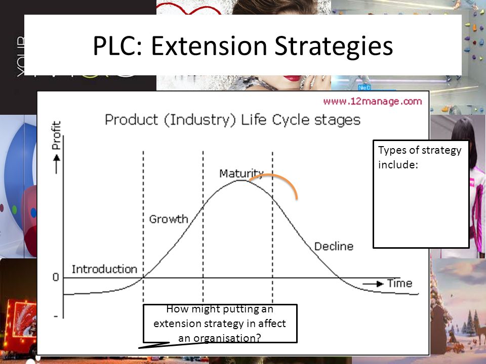 PLC: Extension Strategies How might putting an extension strategy in affect an organisation.