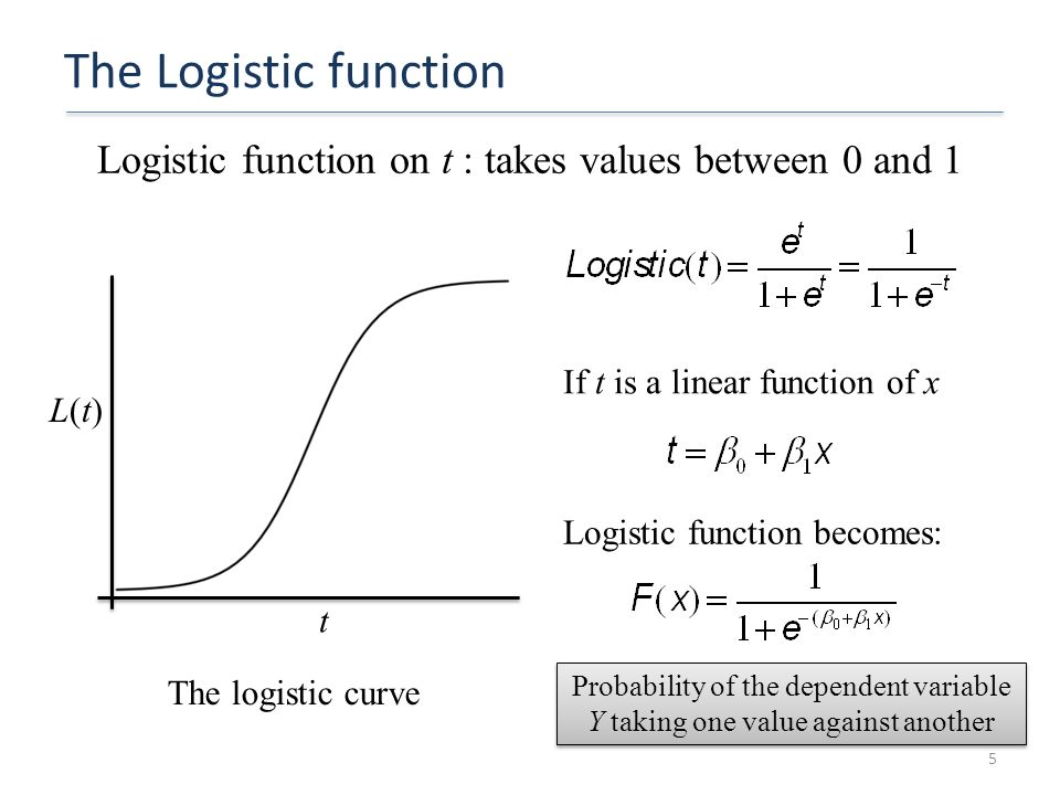 Logistic Regression Debapriyo Majumdar Data Mining – Fall 2014 Indian Statistical Institute Kolkata September 1, ppt download