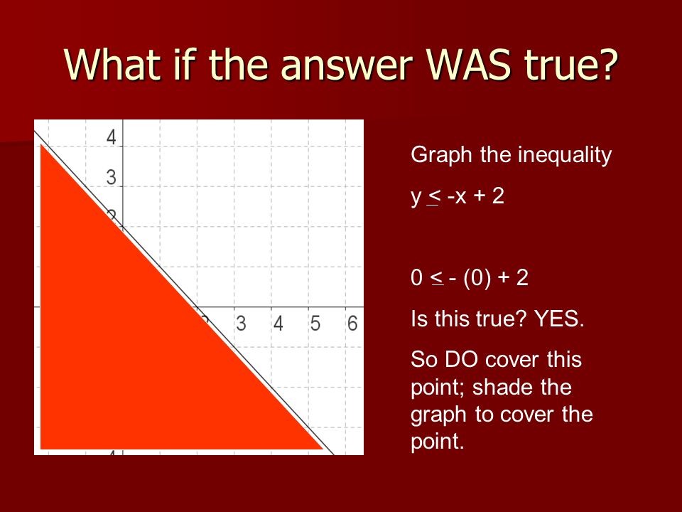 What if the answer WAS true. Graph the inequality y < -x < - (0) + 2 Is this true.