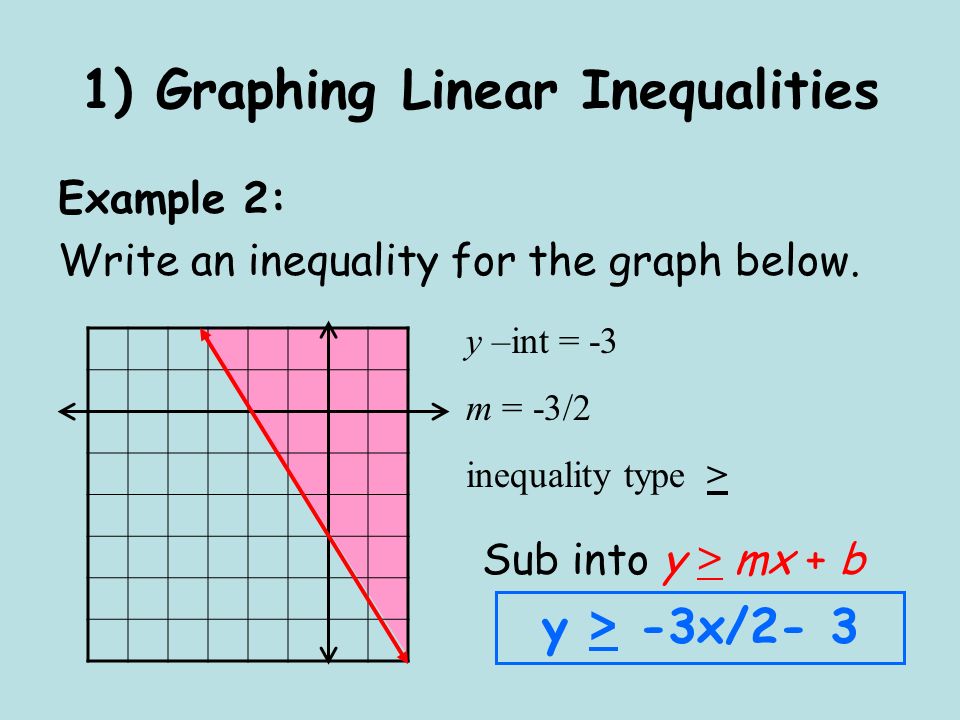 1) Graphing Linear Inequalities Example 2: Write an inequality for the graph below.