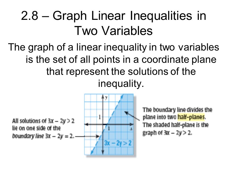 2.8 – Graph Linear Inequalities in Two Variables The graph of a linear inequality in two variables is the set of all points in a coordinate plane that represent the solutions of the inequality.
