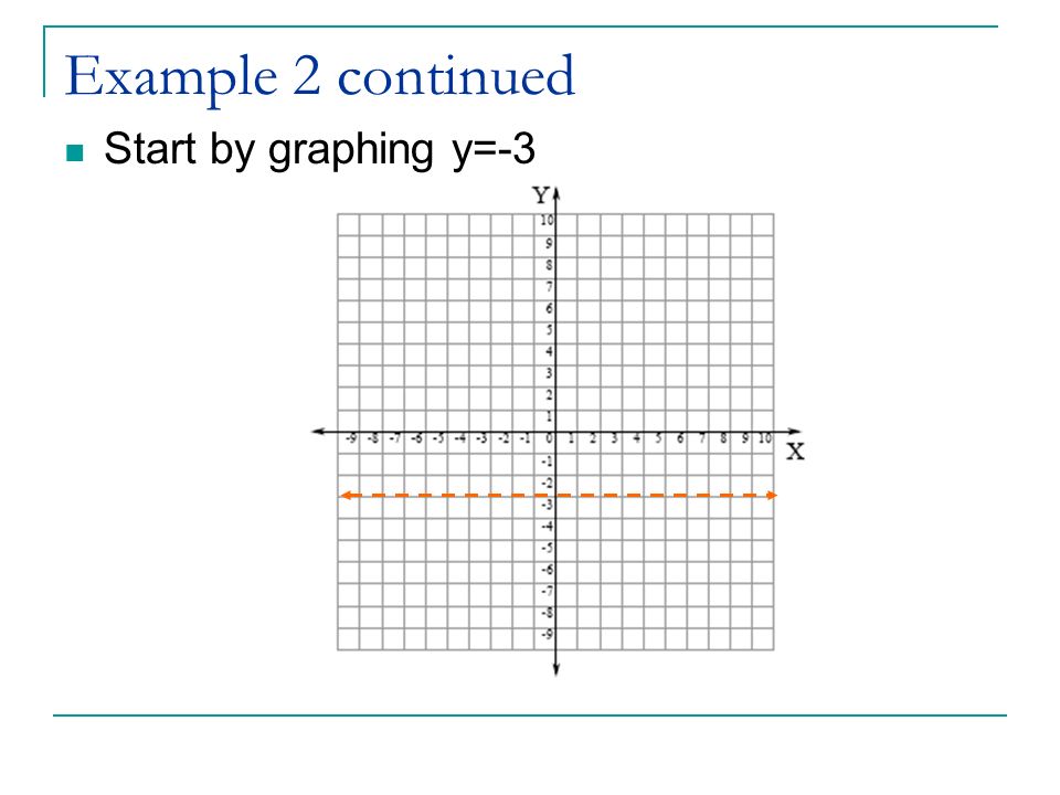 Example 2 continued Start by graphing y=-3