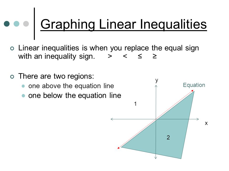 Graphing Linear Inequalities Linear inequalities is when you replace the equal sign with an inequality sign.