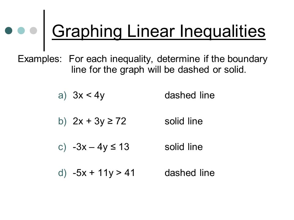 Graphing Linear Inequalities Examples: For each inequality, determine if the boundary line for the graph will be dashed or solid.