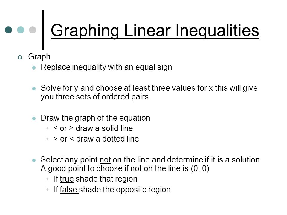 Graphing Linear Inequalities Graph Replace inequality with an equal sign Solve for y and choose at least three values for x this will give you three sets of ordered pairs Draw the graph of the equation ≤ or ≥ draw a solid line > or < draw a dotted line Select any point not on the line and determine if it is a solution.