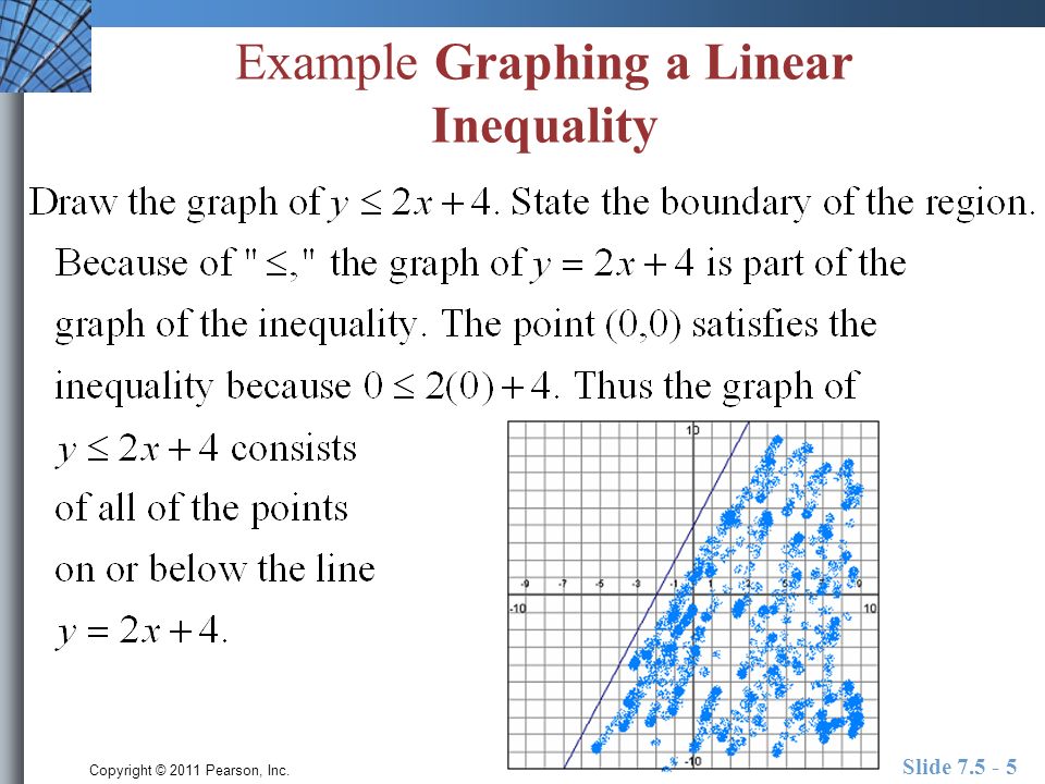 Copyright © 2011 Pearson, Inc. Slide Example Graphing a Linear Inequality