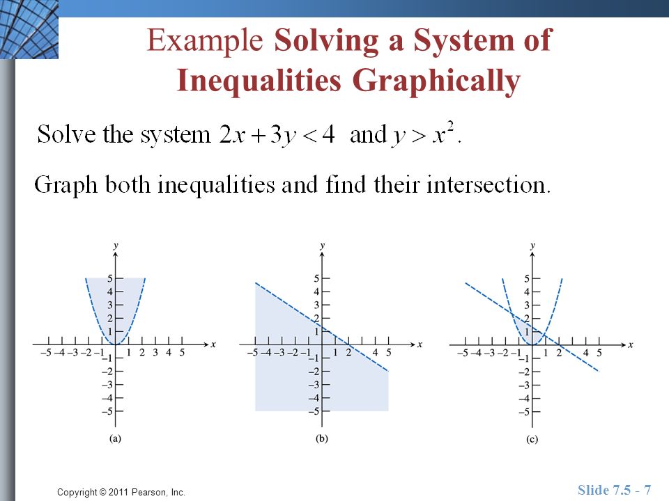 Copyright © 2011 Pearson, Inc. Slide Example Solving a System of Inequalities Graphically