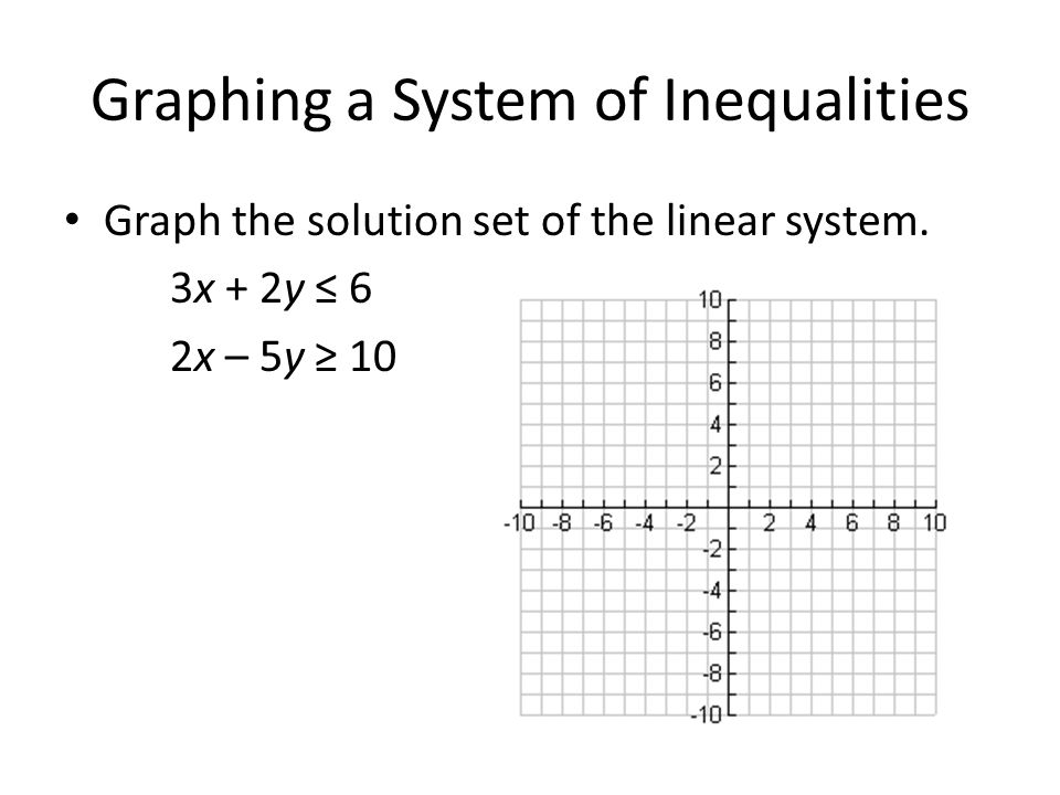 Graphing a System of Inequalities Graph the solution set of the linear system.