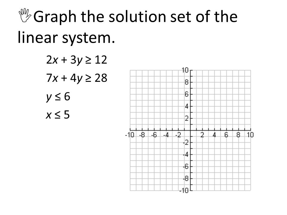  Graph the solution set of the linear system. 2x + 3y ≥ 12 7x + 4y ≥ 28 y ≤ 6 x ≤ 5