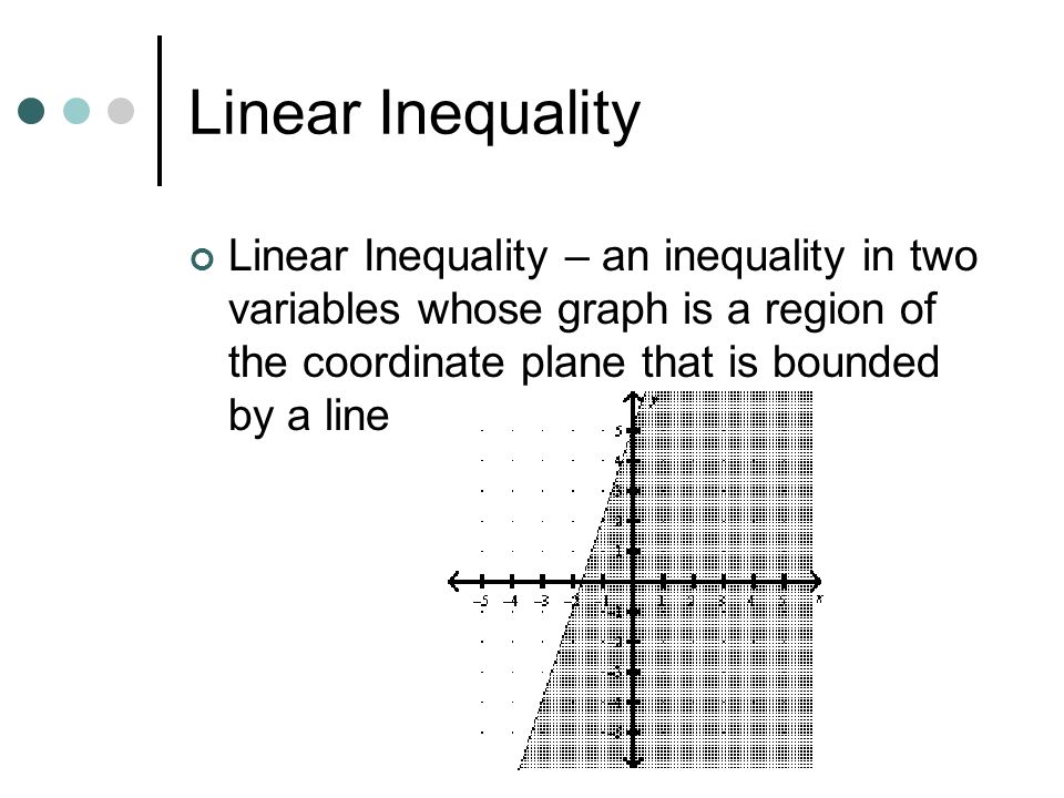 Linear Inequality Linear Inequality – an inequality in two variables whose graph is a region of the coordinate plane that is bounded by a line