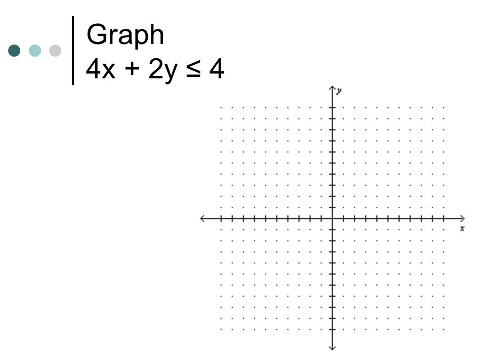 Graph 4x + 2y ≤ 4