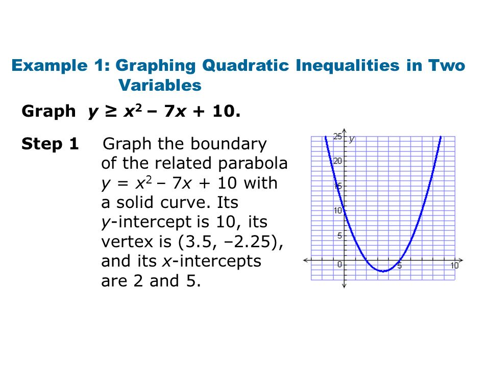 Warm Up 1 Graph The Inequality Y 2x 1 Solve Using Any Method 2 X 2 16x 63 X 2 8x 3 7 Ppt Download