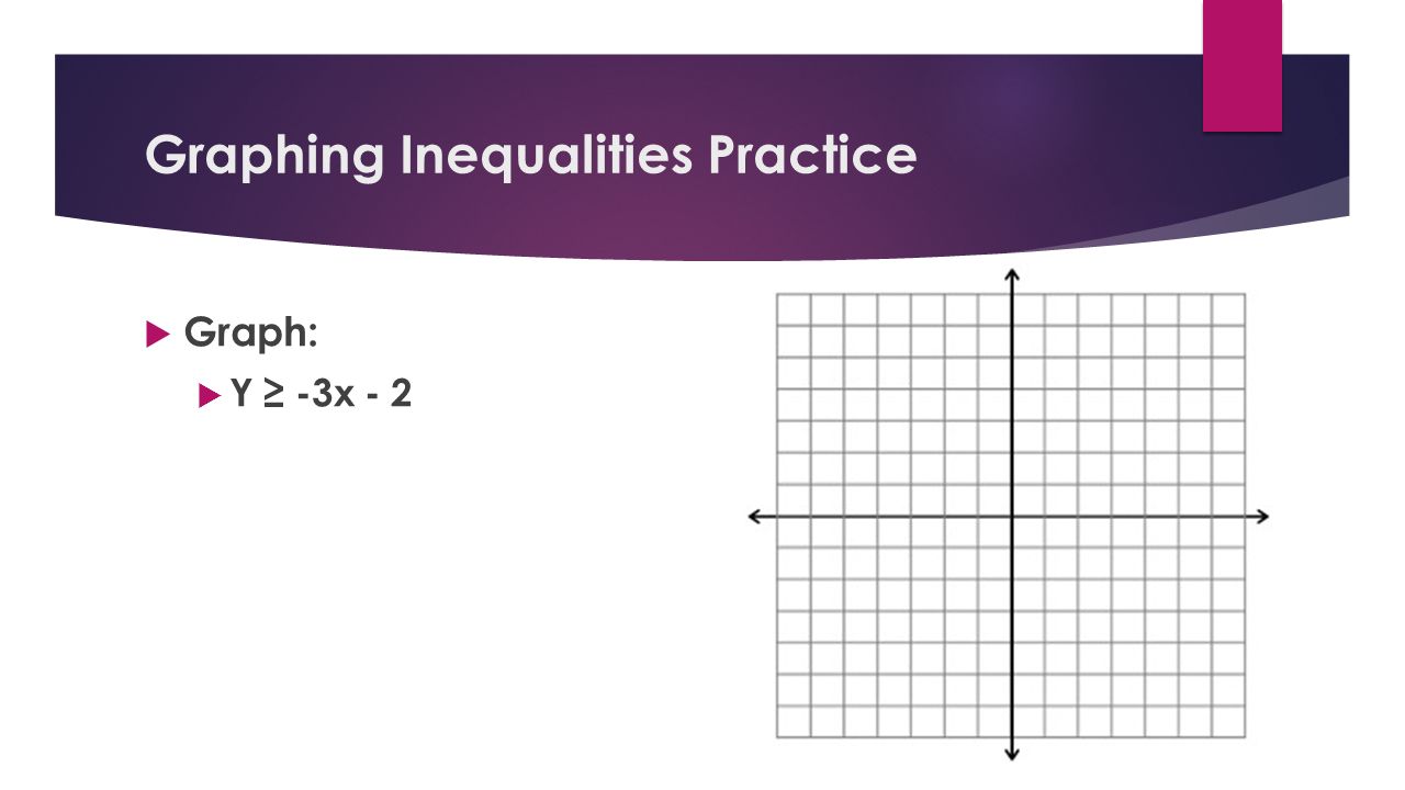Graphing Inequalities Practice  Graph:  Y ≥ -3x - 2
