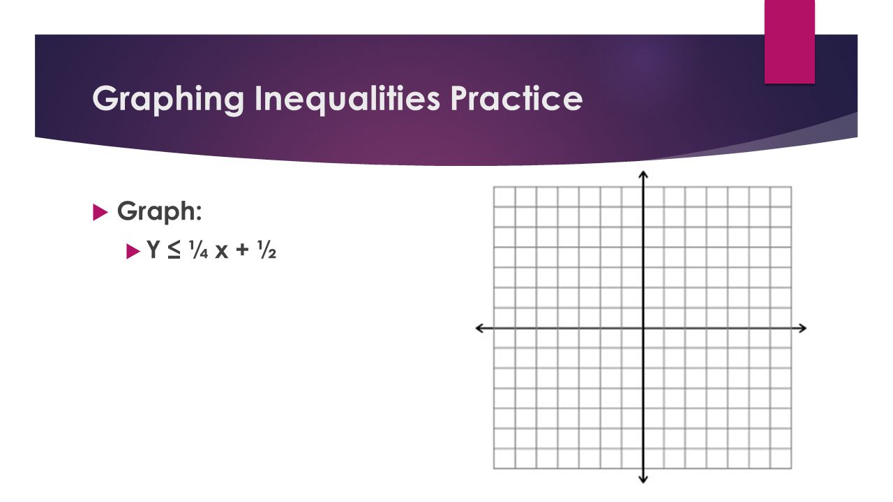 Graphing Inequalities Practice  Graph:  Y ≤ ¼ x + ½