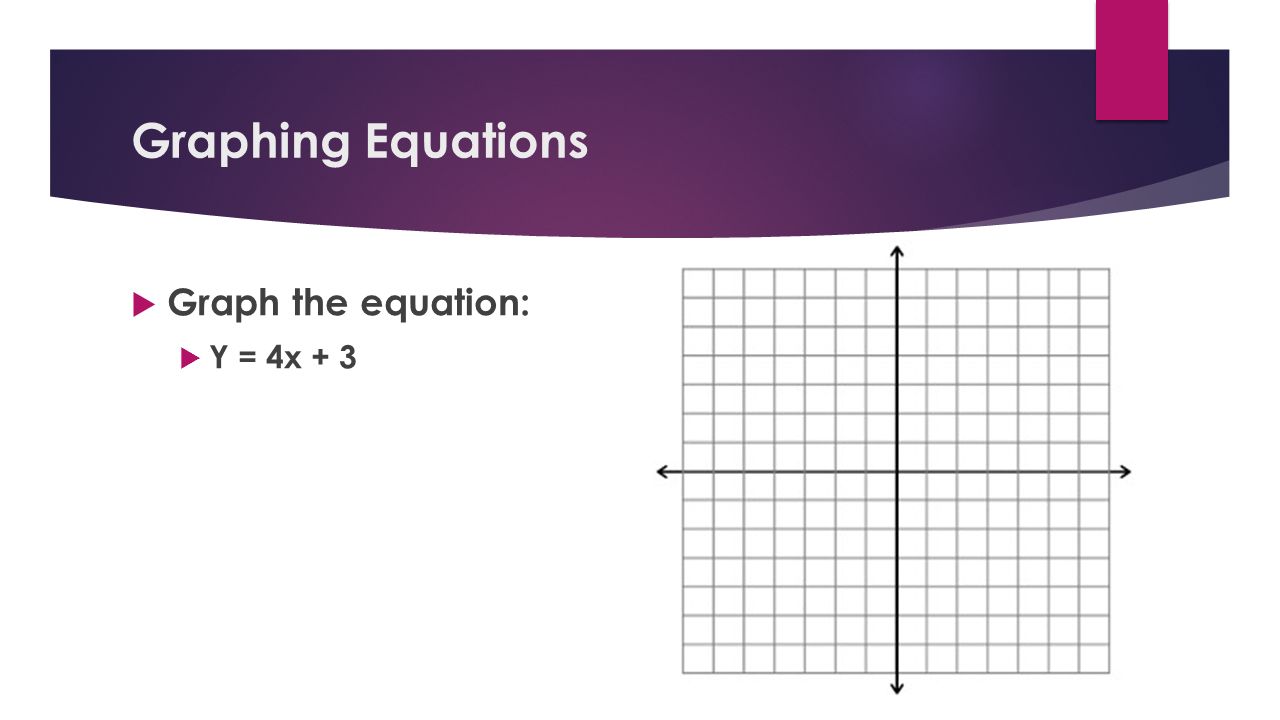 Graph the equation:  Y = 4x + 3