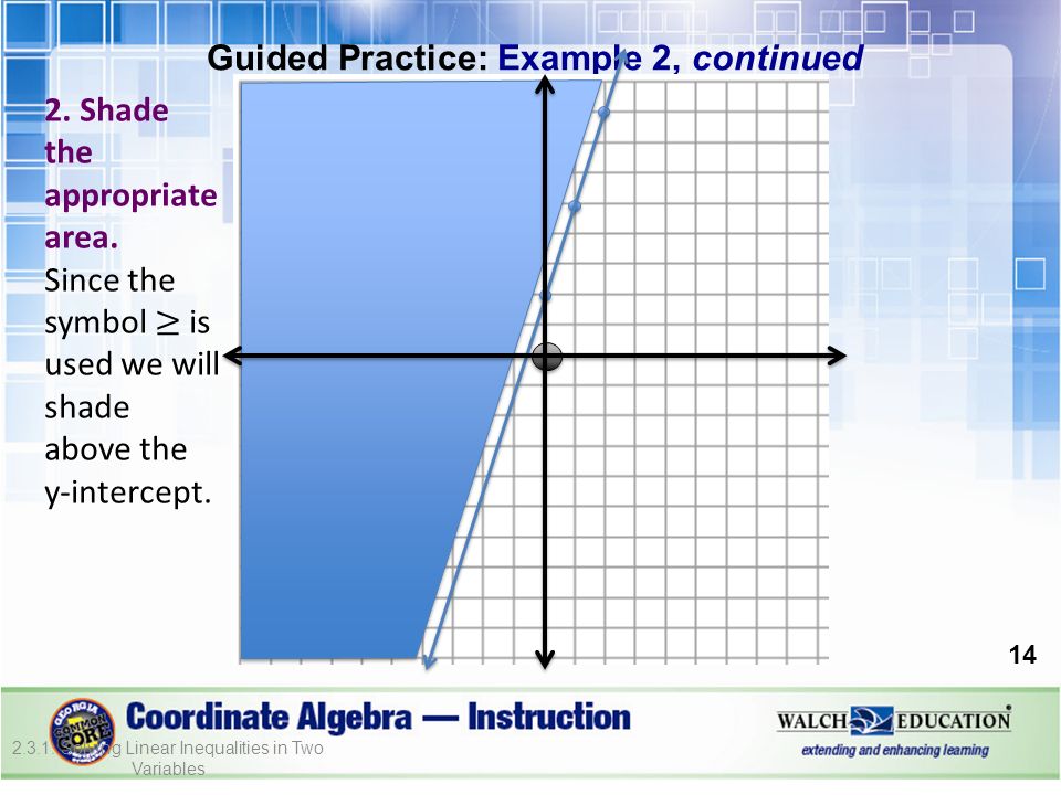 Guided Practice: Example 2, continued : Solving Linear Inequalities in Two Variables