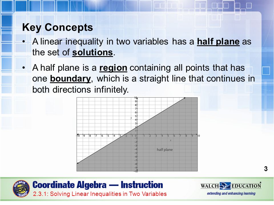 Key Concepts A linear inequality in two variables has a half plane as the set of solutions.