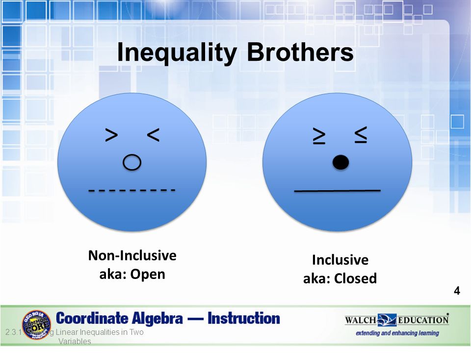 Inequality Brothers : Solving Linear Inequalities in Two Variables >< ≥ ≤ Non-Inclusive aka: Open Inclusive aka: Closed