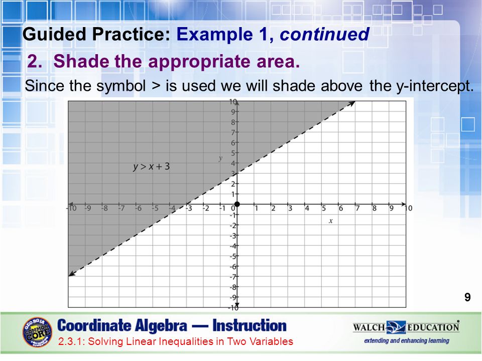 Guided Practice: Example 1, continued 2. Shade the appropriate area.