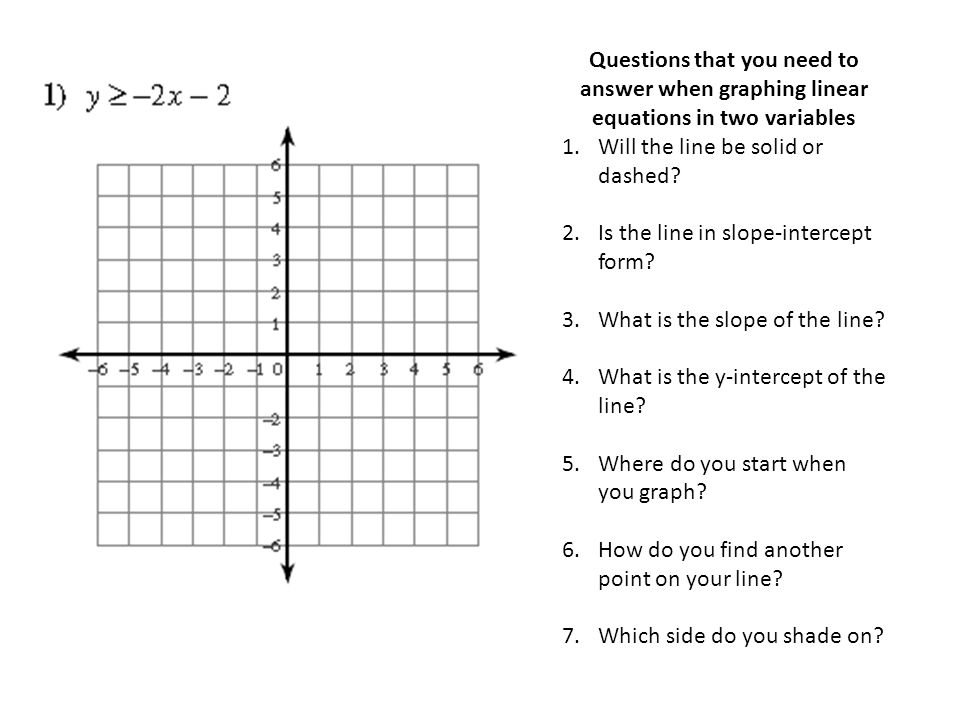 Questions that you need to answer when graphing linear equations in two variables 1.Will the line be solid or dashed.