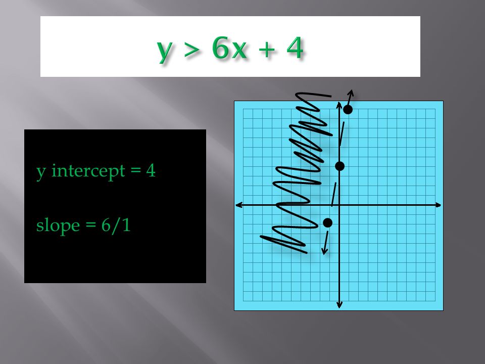 y intercept = 4 slope = 6/1