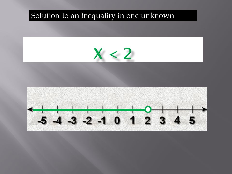 Solution to an inequality in one unknown