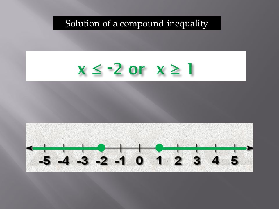 Solution of a compound inequality