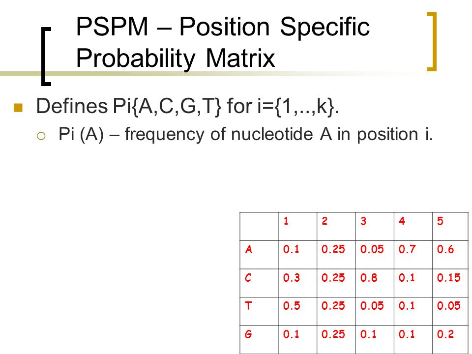 12345 A C T G PSPM – Position Specific Probability Matrix Defines Pi{A,C,G,T} for i={1,..,k}.