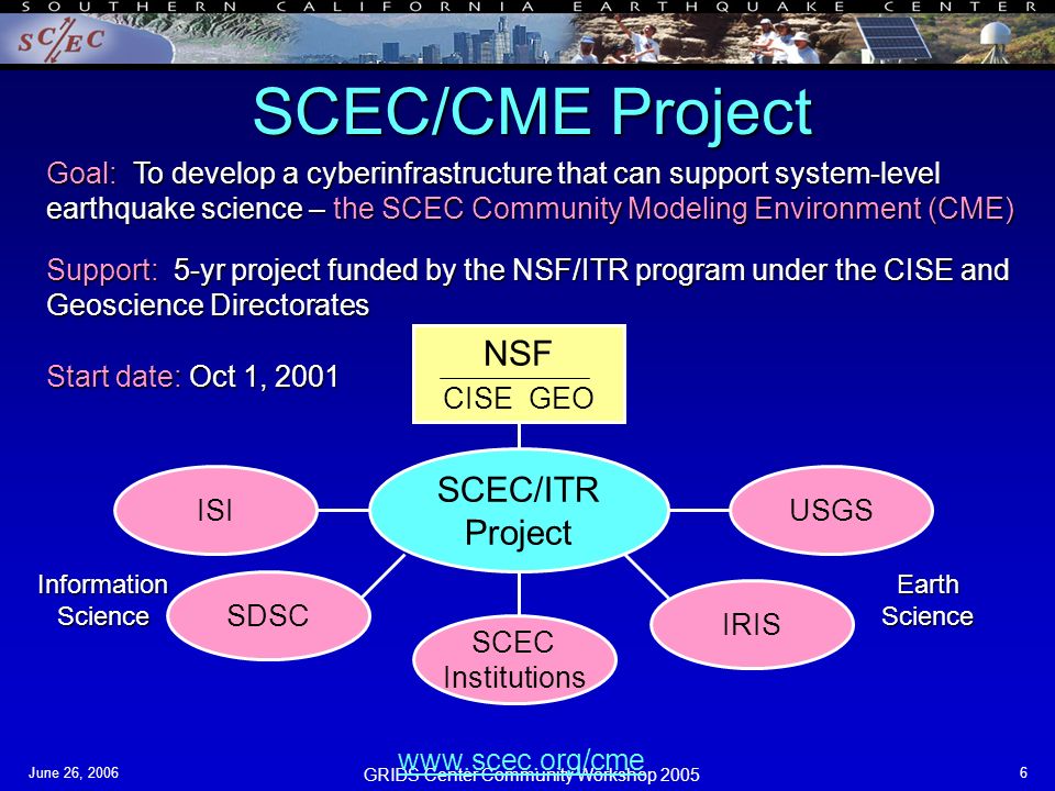 GRIDS Center Community Workshop 2005 June 26, SCEC/CME Project Goal: To develop a cyberinfrastructure that can support system-level earthquake science – the SCEC Community Modeling Environment (CME) Support: 5-yr project funded by the NSF/ITR program under the CISE and Geoscience Directorates Start date: Oct 1, 2001 SCEC/ITR Project NSF CISE GEO SCEC Institutions IRIS USGSISI SDSC InformationScienceEarthScience