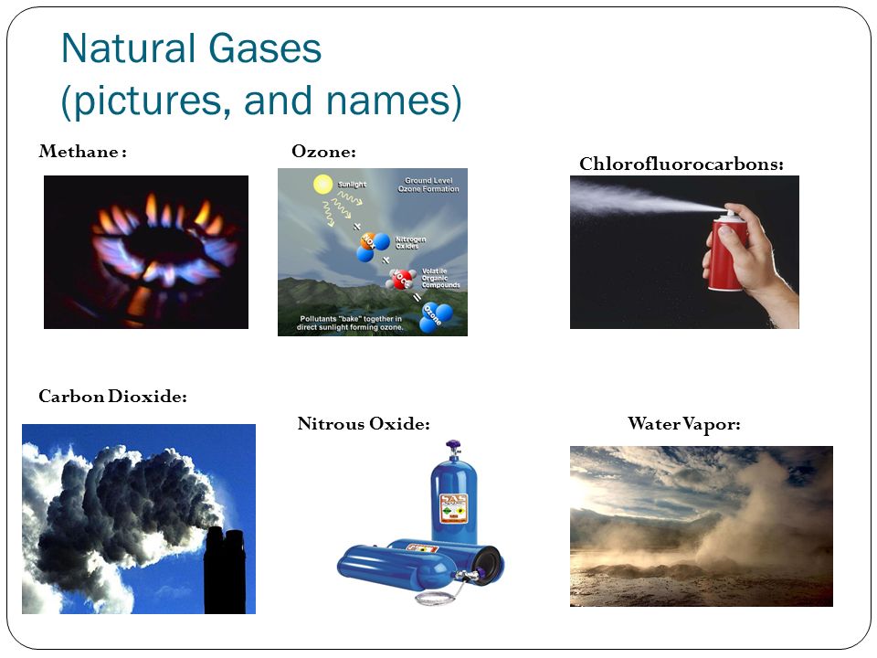 Methane : Ozone: Carbon Dioxide: Nitrous Oxide: Water Vapor: Chlorofluorocarbons: Natural Gases (pictures, and names)