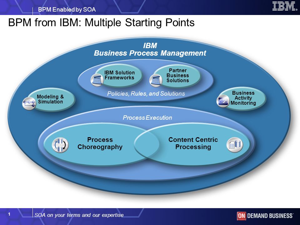 SOA on your terms and our expertise BPM Enabled by SOA 1 IBM Business Process Management BPM from IBM: Multiple Starting Points Modeling & Simulation Business Activity Monitoring Process Choreography Content Centric Processing Process Execution Policies, Rules, and Solutions IBM Solution Frameworks Partner Business Solutions