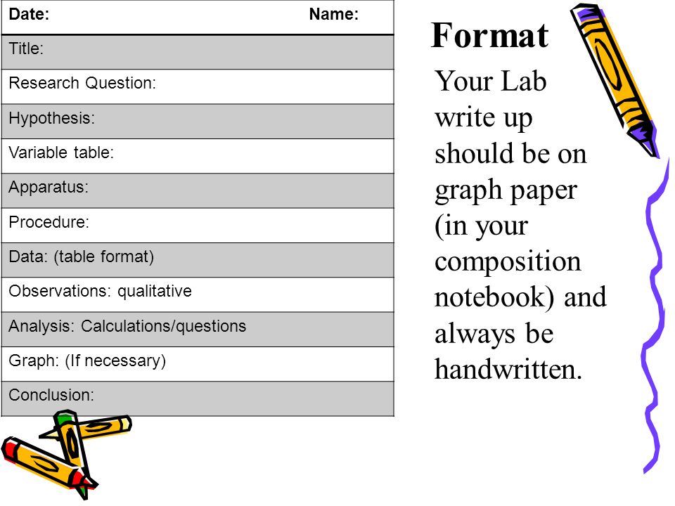 Format Date: Name: Title: Research Question: Hypothesis: Variable table: Apparatus: Procedure: Data: (table format) Observations: qualitative Analysis: Calculations/questions Graph: (If necessary) Conclusion: Your Lab write up should be on graph paper (in your composition notebook) and always be handwritten.