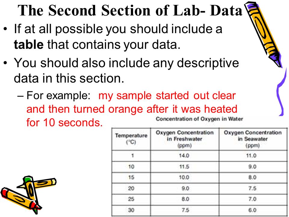 The Second Section of Lab- Data If at all possible you should include a table that contains your data.