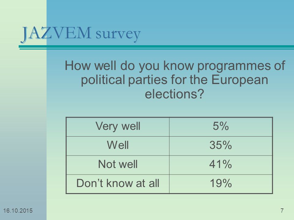 JAZVEM survey How well do you know programmes of political parties for the European elections.