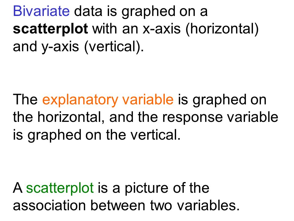 Bivariate data is graphed on a scatterplot with an x-axis (horizontal) and y-axis (vertical).