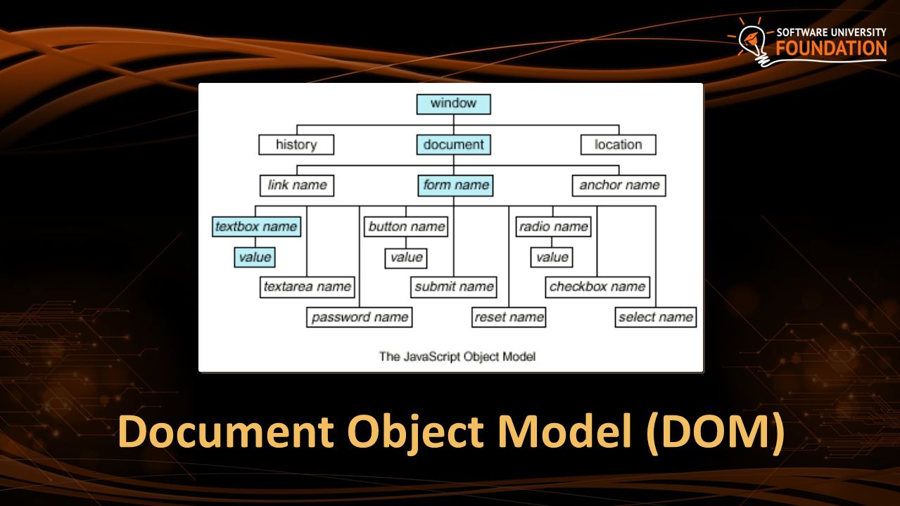 DOM and Events Document Object Model (DOM) Events Handling in ...