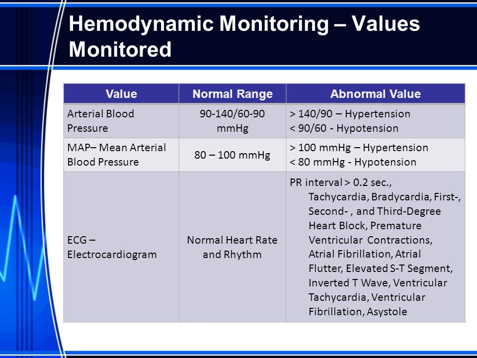 Monitoring And Management Of Ventilatory Support Ppt Download Monitoring And Management Of Ventilatory Support Ppt Download
