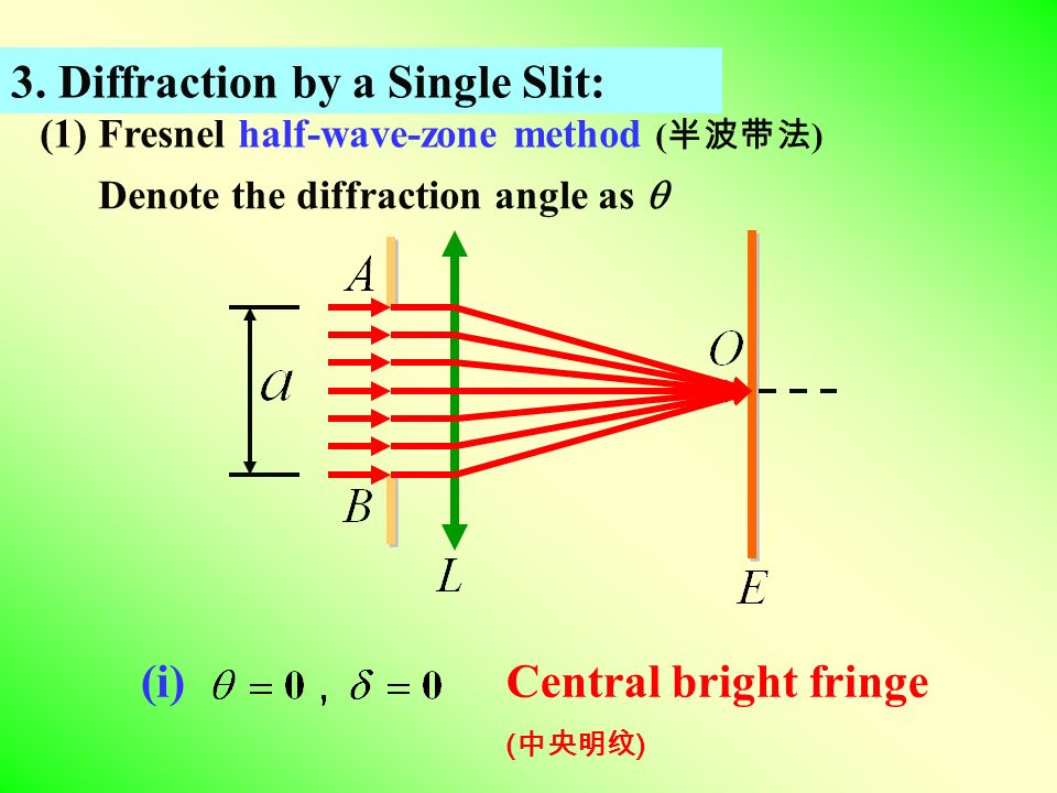 31-1. Diffraction of Light (P703) 1. Diffraction : screen When light ...