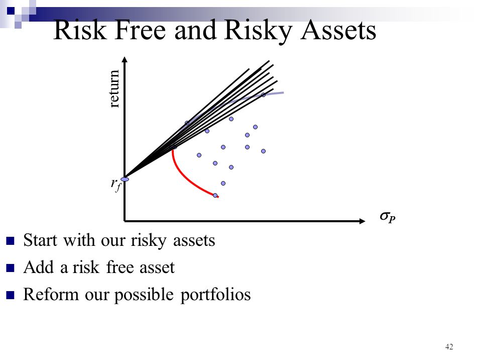 Return And Risk The Capital Asset Pricing Model Capm Ppt Download