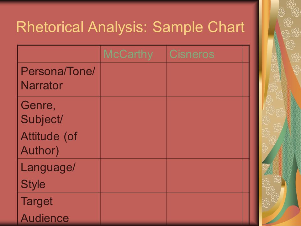 Rhetorical Analysis Chart