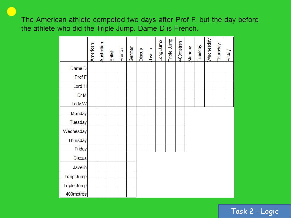 Task 2 - Logic The American athlete competed two days after Prof F, but the day before the athlete who did the Triple Jump.