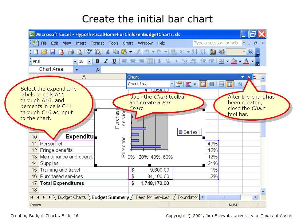 creating charts for the agency budget creating budget charts slide