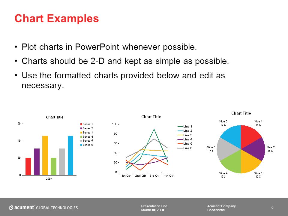 Acument Company Confidential Presentation Title 6 Month ##, 200# Chart Examples Plot charts in PowerPoint whenever possible.