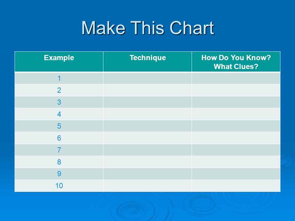 Make This Chart ExampleTechniqueHow Do You Know What Clues