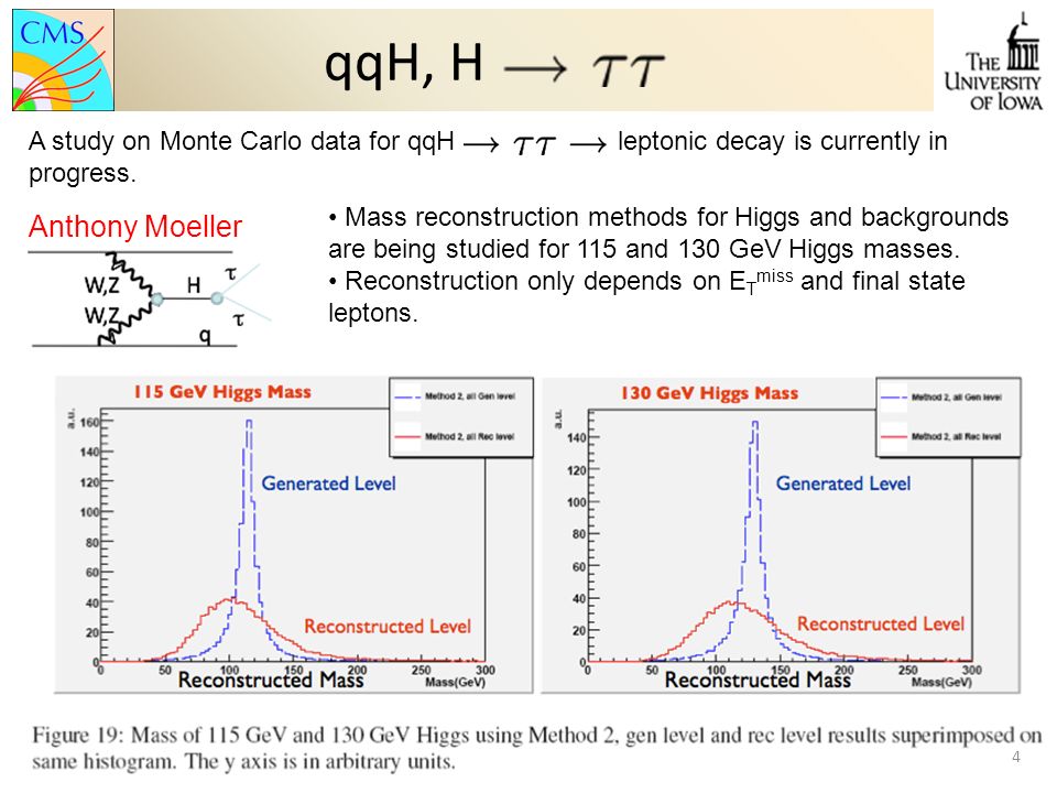 qqH, H 4 A study on Monte Carlo data for qqH leptonic decay is currently in progress.
