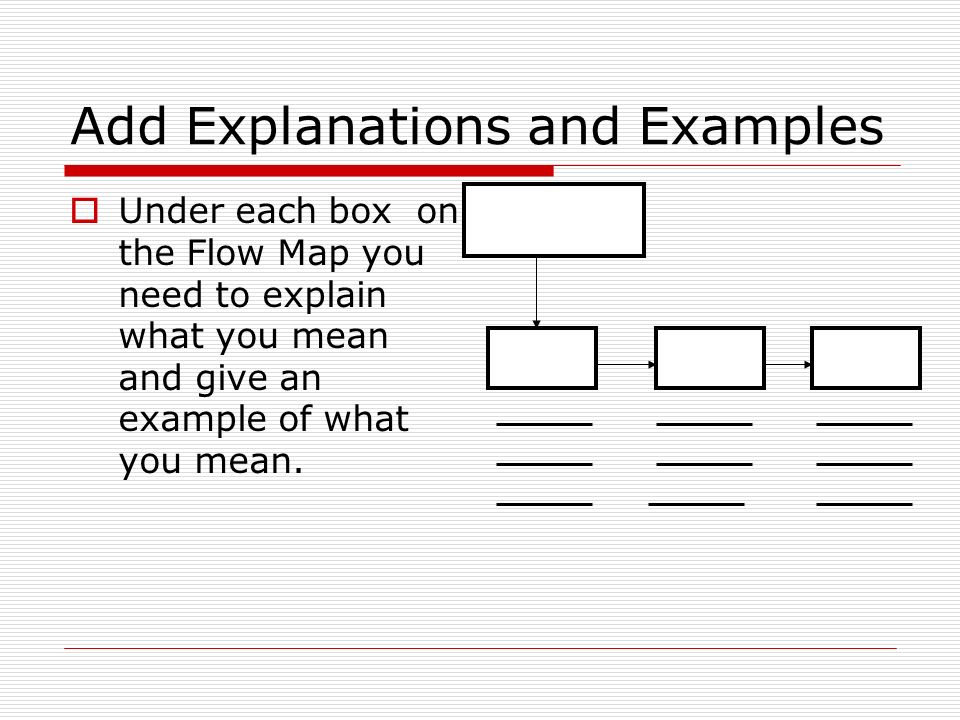 Add Explanations and Examples  Under each box on the Flow Map you need to explain what you mean and give an example of what you mean.