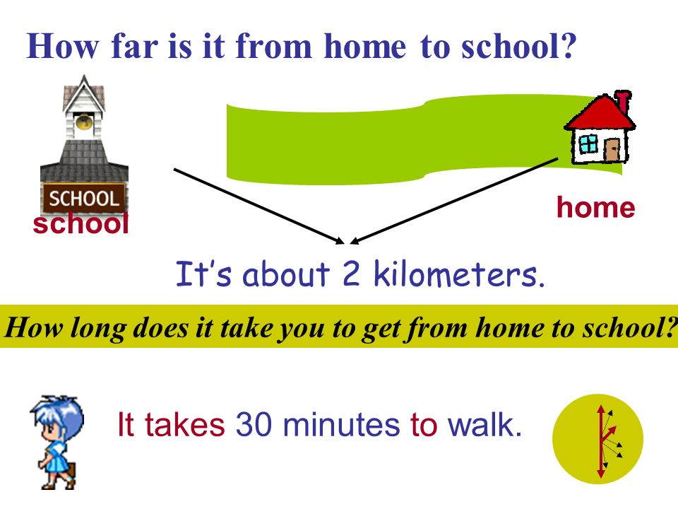 Section A Period 2 Unit 4 How far is it from home to school?
